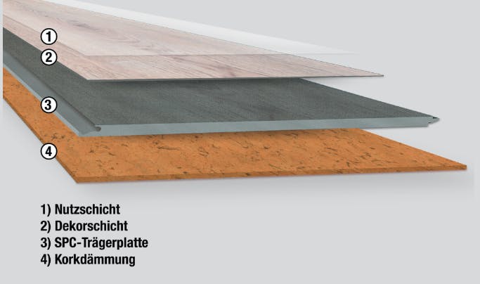 Aufbau eines Rigid-Vinyl Bodens