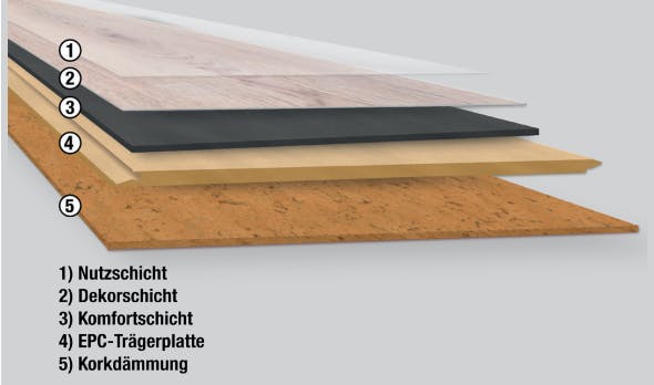 Aufbau eines Klick-Vinyl Bodens