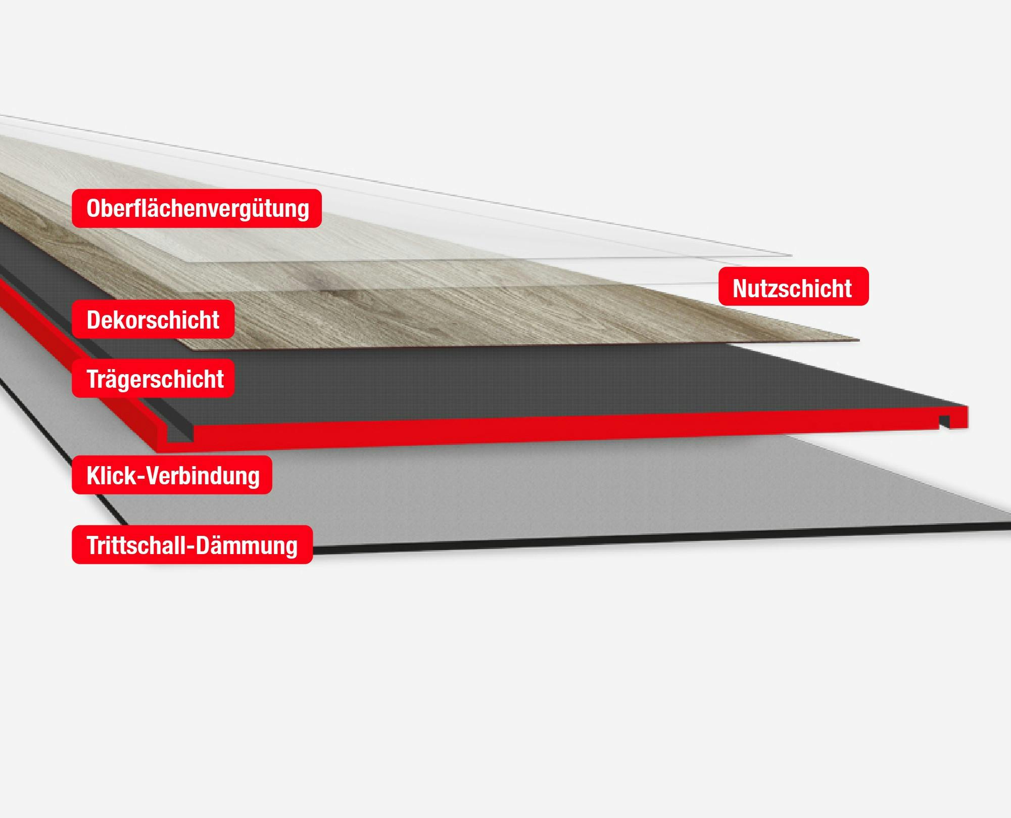 Der Aufbau eines Rigid-Vinyl Bodens