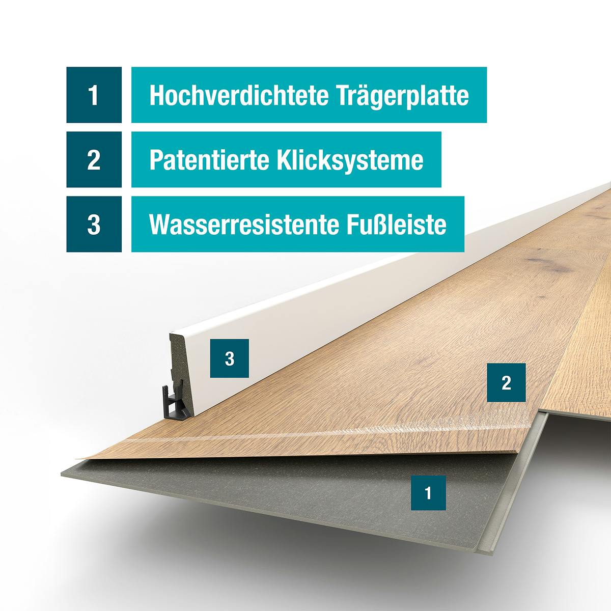 Die Schichten des bodomoWAVE Bodens